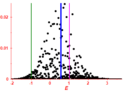 Strength function